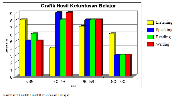 Terpopuler Gambar Diagram Batang