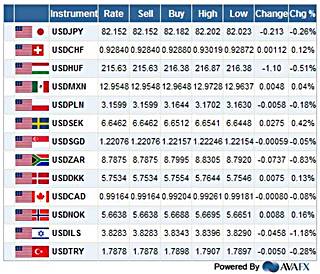 Currency Live Forex Rates Table - 