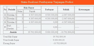 Cara Melihat Riwayat Pembayaran Tunjangan Profesi Guru