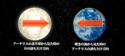 月とアーテリスの満ち欠けの方向