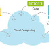 Apa itu Cloud Computing?