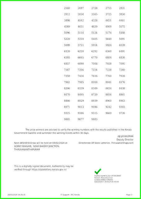 Off:> Kerala lottery result; 28.01.2024 AKSHAYA Lottery Results Today "AK 636"