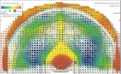 Kirk Goldsberry map of shots taken in the NBA from 2006 to 2011