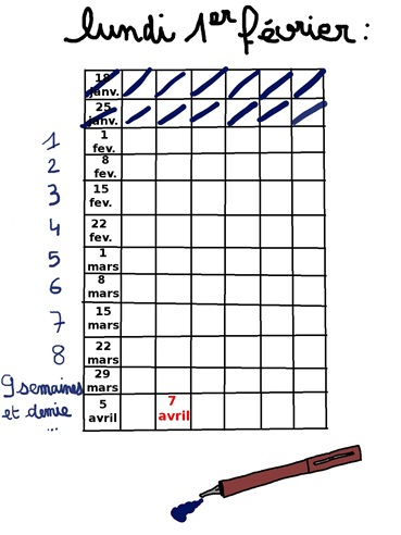 calendrier, le problème