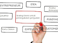 Tips Strategi Promosi Efektif yang Harus Anda Tahu