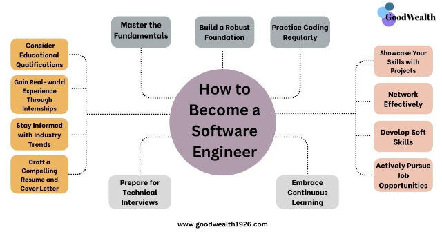 software engineer jobs