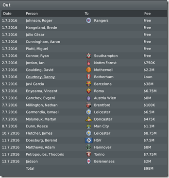 Long list of sold players, Football Manager 2010