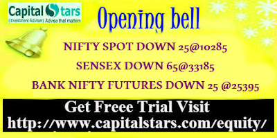 Bank Nifty Futures, equity tips, Free stock cash, Indian Stock market, share market tips, stock market live, 