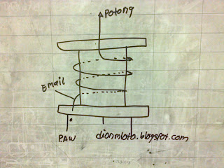 PSU Switching Untuk Power Amplifier