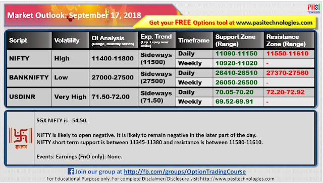 Indian Market Outlook: September 17, 2018