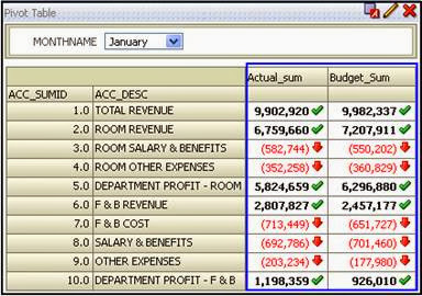 Selection Steps in OBIEE 11g