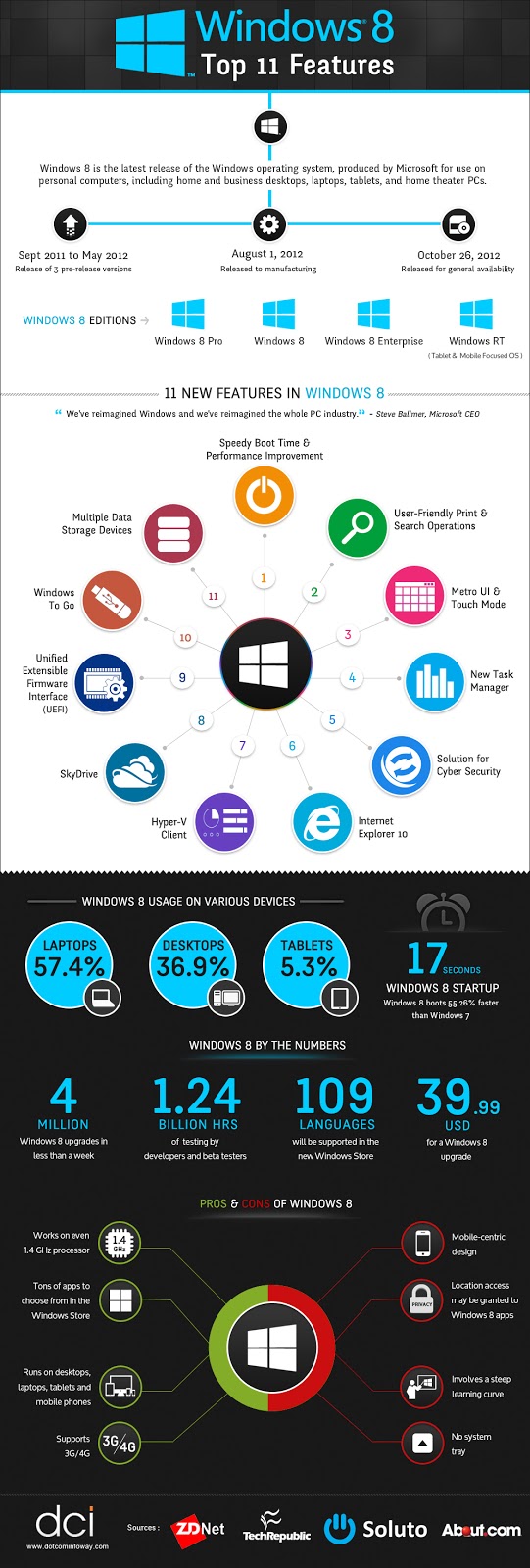 Top Windows 8 Features Infographic