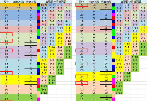 ロト予想 ロト765 Loto765 結果