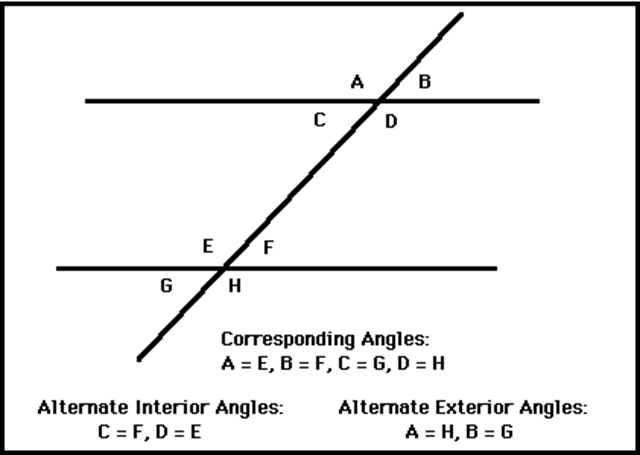 Are Same Side Interior Angles Supplementary