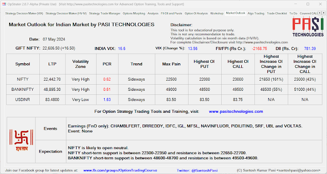 Indian Market Outlook: May 07, 2024