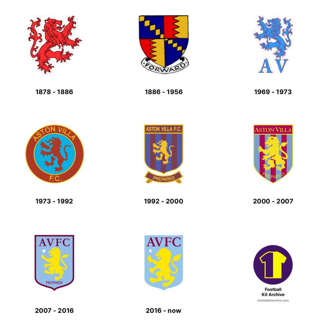 Guess The Old Premier League Logos + Championship