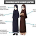 Beda nya Jilbab Gaul dan Jilbab Syar'i