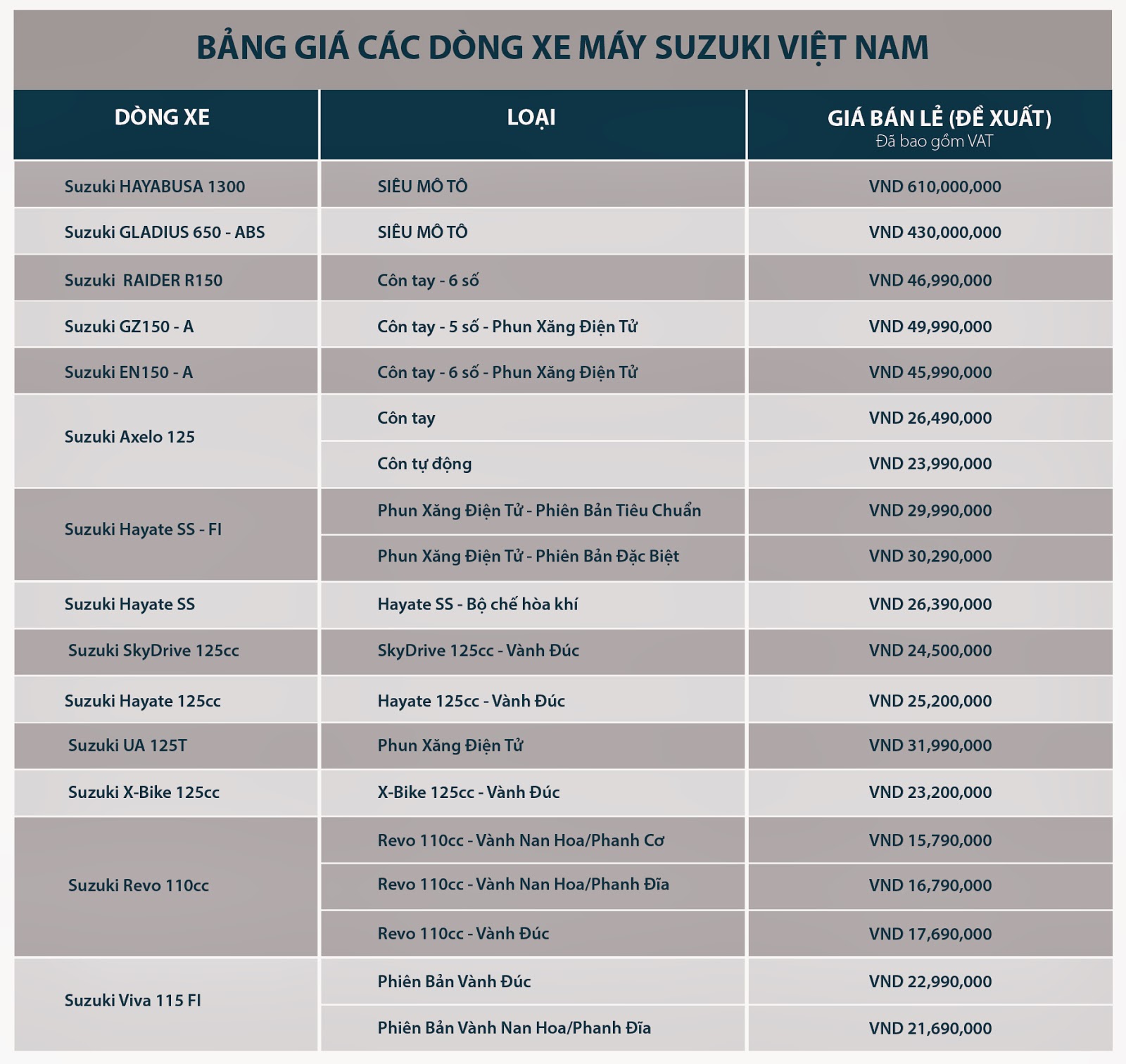 Bảng giá xe máy Suzuki 2014 cập nhật mới nhất