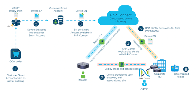 Cisco Prep, Cisco Exam Prep, Cisco Tutorial and Material, Cisco Guides, Cisco Learning, Cisco Certification