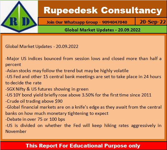 Global Market Updates - 20.09.2022