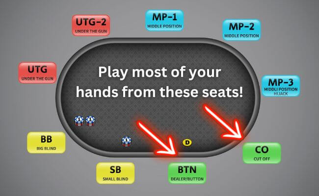 15 Small Stakes Poker Tips Every Beginner Should Know