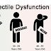 At what age do have trouble Erectile Dysfunction?