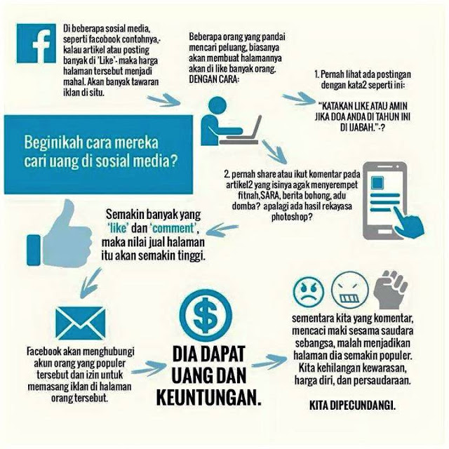 Modus Dibalik Posting Katakan Amin / Like Di Facebook