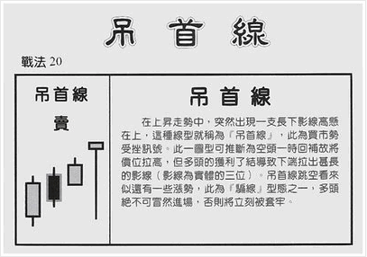 吊首線