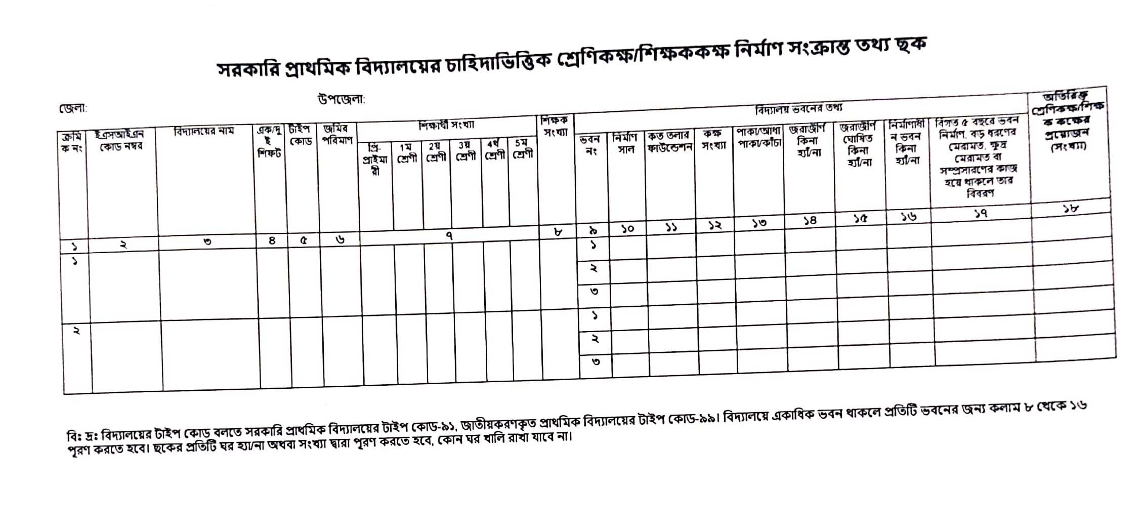 সরকারি প্রাথমিক বিদ্যালয়ের চাহিদাভিত্তিক শ্রেণিকক্ষশিক্ষককক্ষভবন নির্মাণ সংক্রান্ত তথ্য ছক