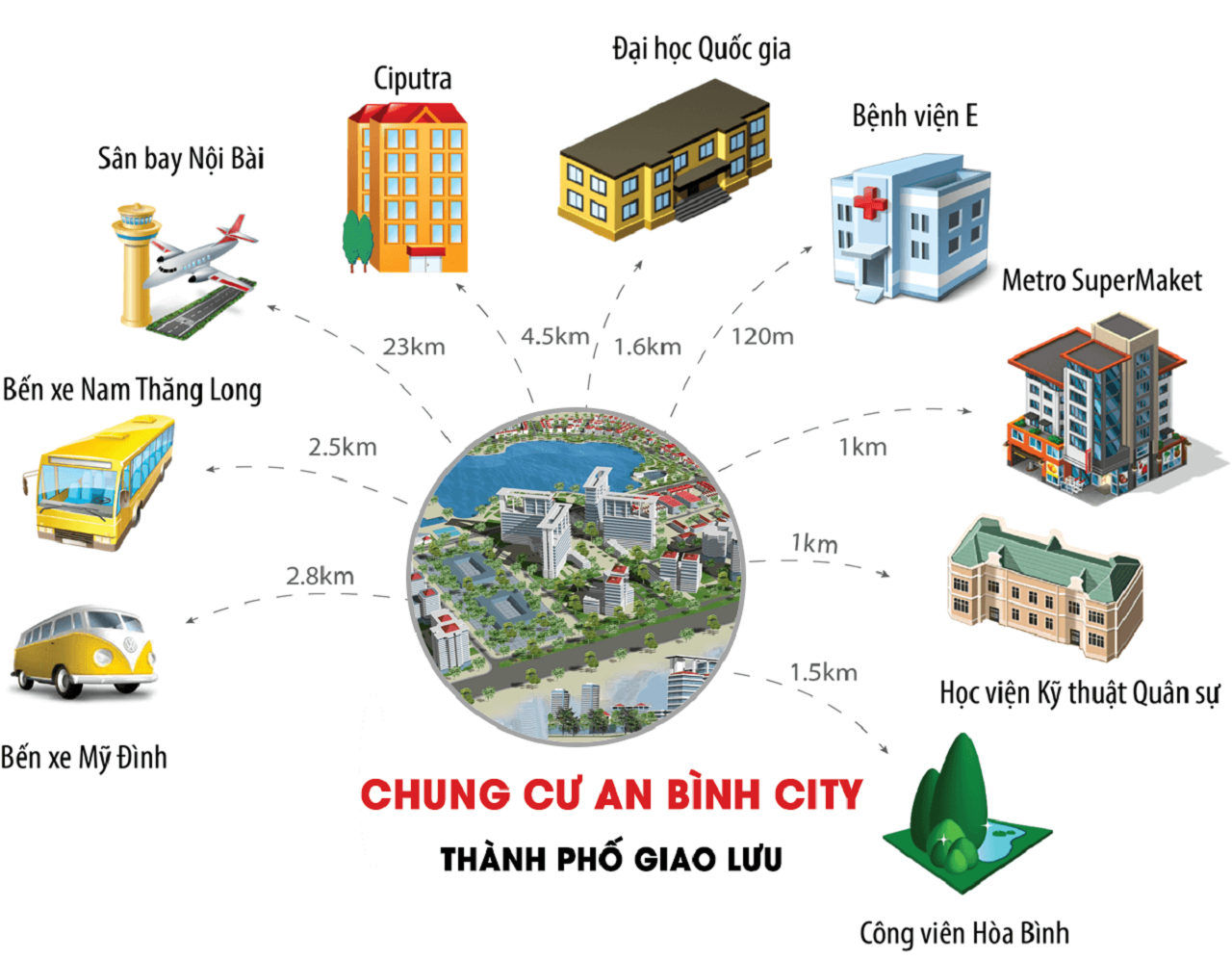 Chung Cư An Bình City