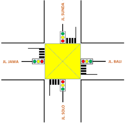 Gambaran Traffic Lights 4 Persimpangan yang berjalan secara bergantian untuk gambaran pembuatan program berbasis PLC.