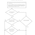 Another new USPTO test