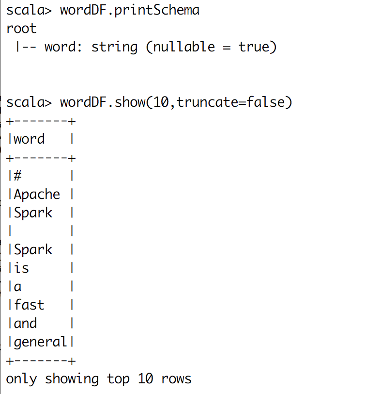 Wordcount Program Using Spark Dataframe Wedowebsphere