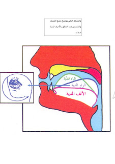 حروف مخرج الجوف