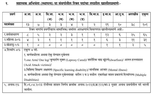 CIDCO Assistant Engineer Vacancy details 2024