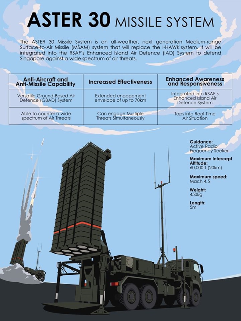 Aster 30 ракета. ЗРК Aster 30. Aster 30 ЗРК характеристики. ЗРК Aster 15. Aster 30 ракета характеристики.