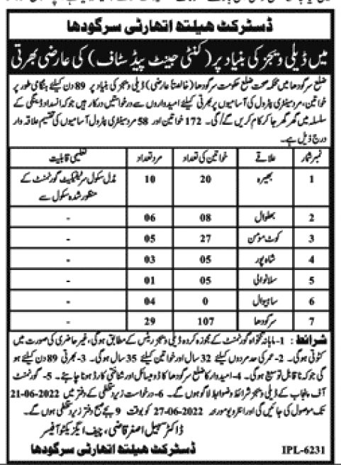 District Health Authority DHA Sargodha Jobs 2022