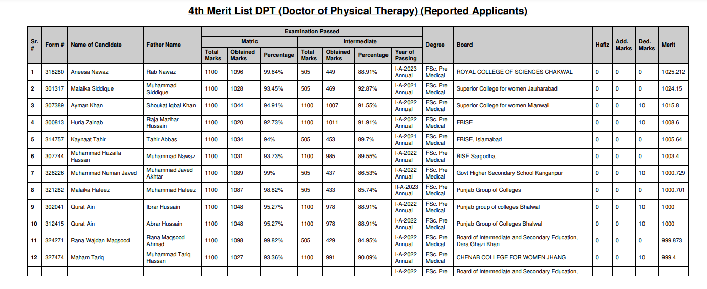 University of Sargodha Doctor of Physical Therapy DPT Merit list Regular 2023, DPT merit list 2023, sargodha medical college dpt merit list 2023, uos