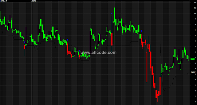 Modified ATR Trailing Stoploss