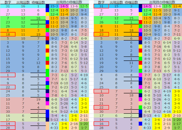 ロト予想 ロト765 Loto765 結果