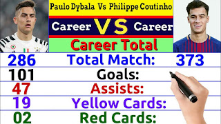 Paulo Dybala vs Philippe Coutinho
