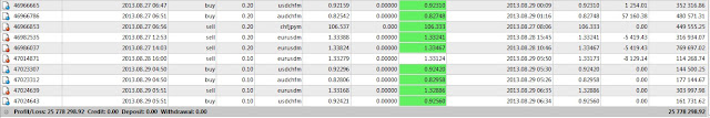 lanjutan hasil tarding bulan agustus 2013