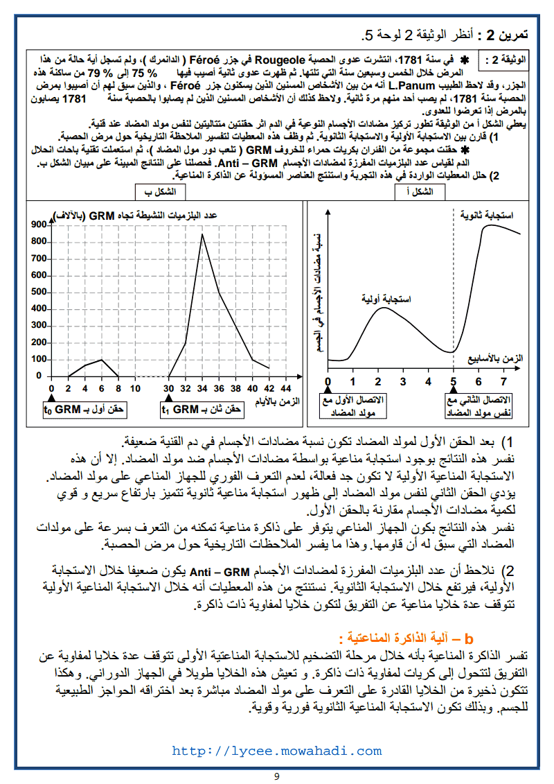 وسائل دفاع الجسم عن ما ھو ذاتي -9