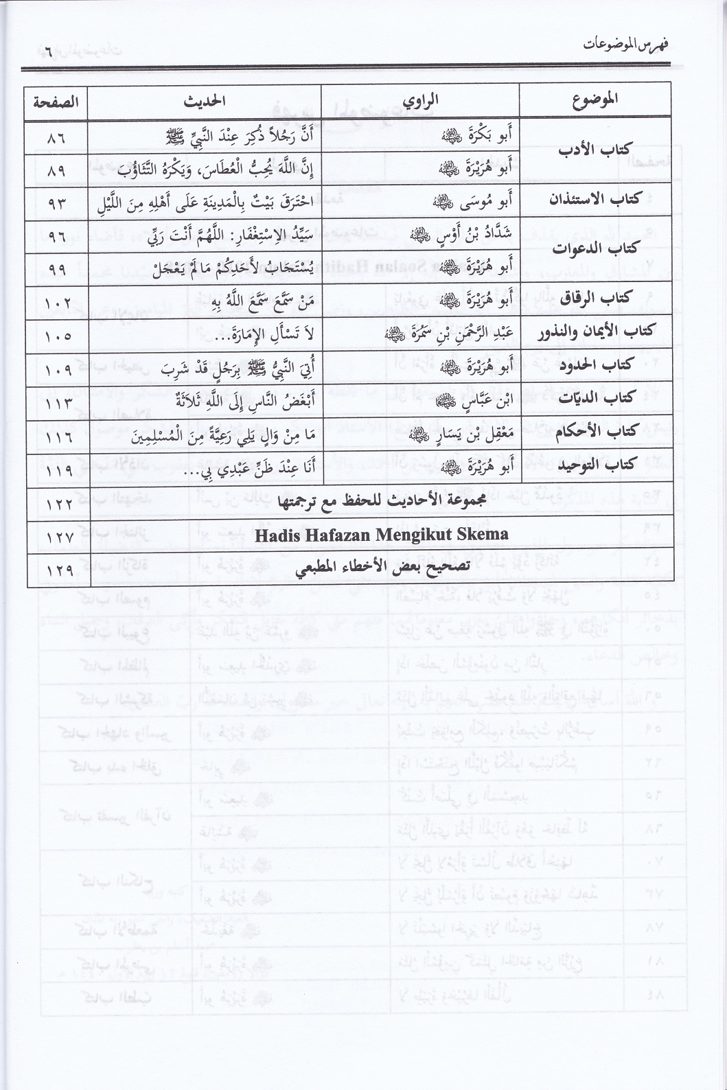 Contoh Soalan Ulasan Pt3 2019 - Tersoal q