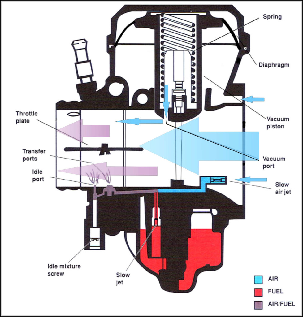 Animasi Kartun Karburator Gambar Kartun