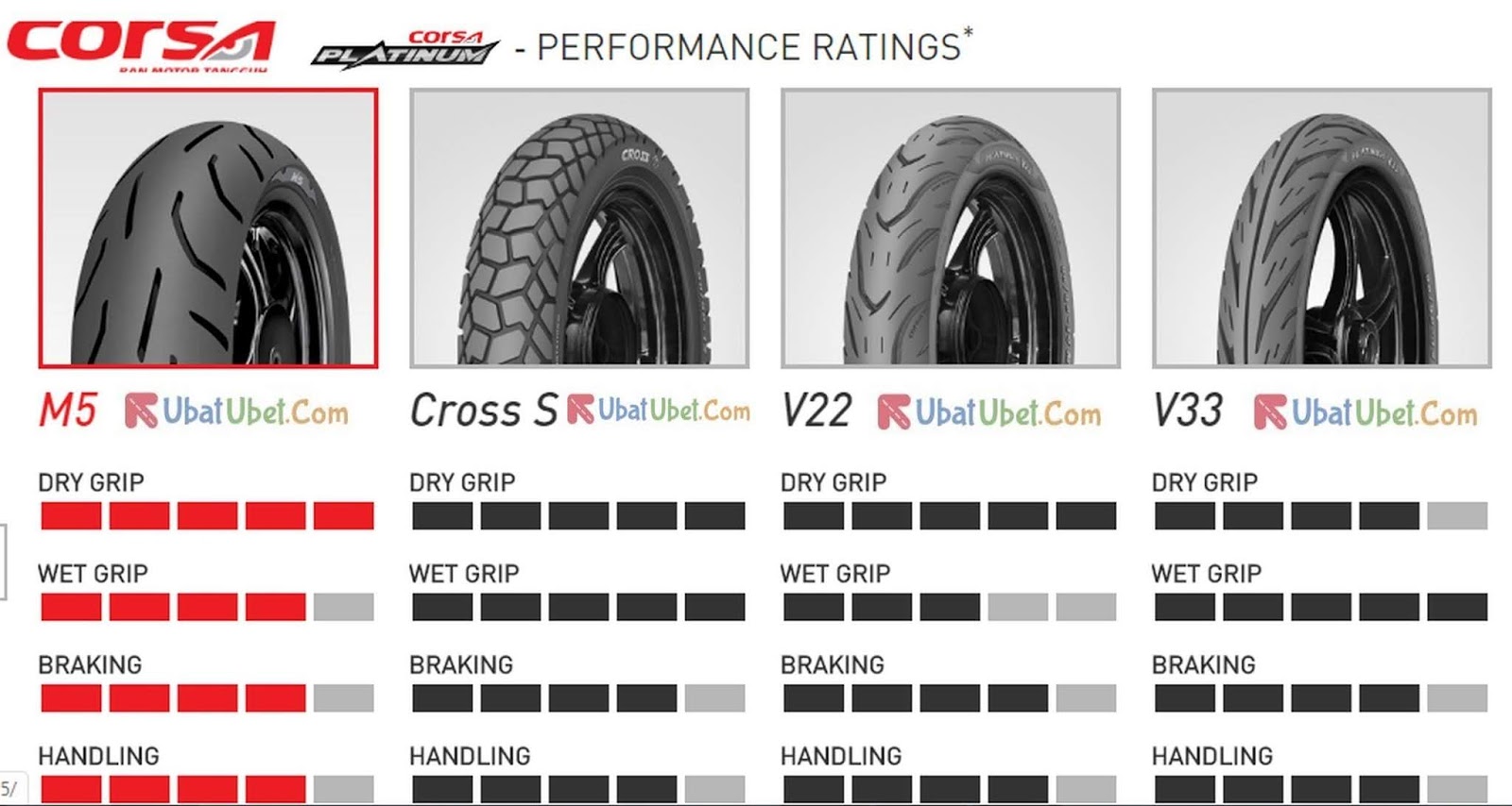 TERBAIK Harga  Ban  Corsa  Tubeless Ban  Dalam Paling Awet 2020