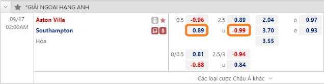 Dự đoán chính xác Aston Villa vs Southampton (Ngoại Hạng Anh-Ngày 16/9) Keo-aston-southampton