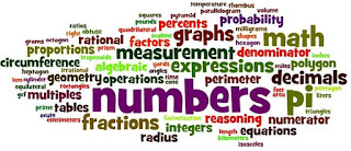 Description: Complex Number