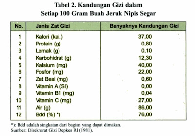 KANDUNGAN GIZI JERUK NIPIS