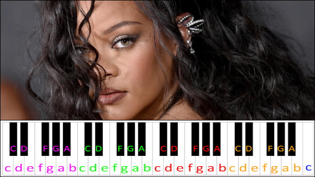 Lift me up by Rihanna Piano / Keyboard Easy Letter Notes for Beginners